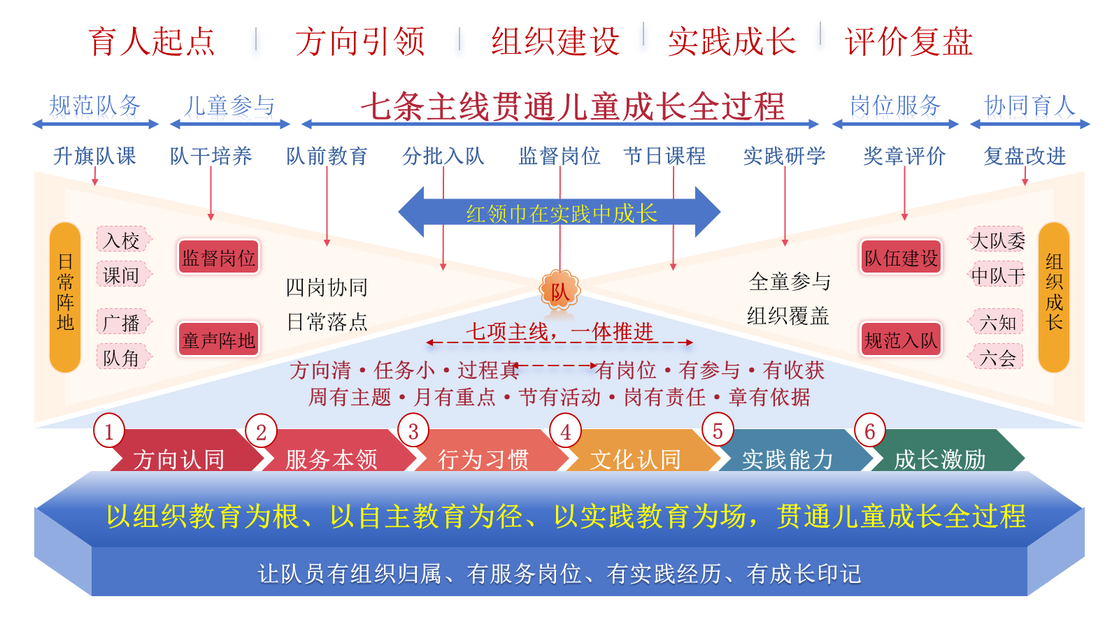 【0260】【秋季】第一学期学校少先队工作计划&mdash;&mdash; 一抹红巾映秋光，颗颗童心向朝阳_1