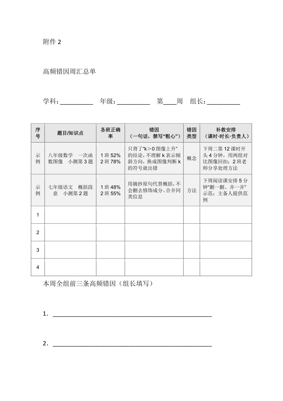 附件：高频错因周汇总单