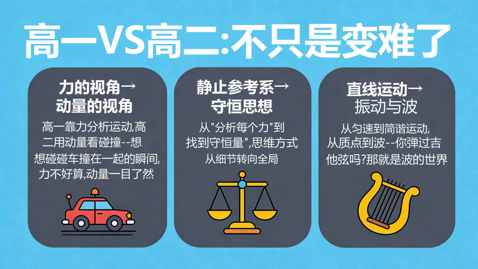 【0024】高二物理开学第一课 预览
