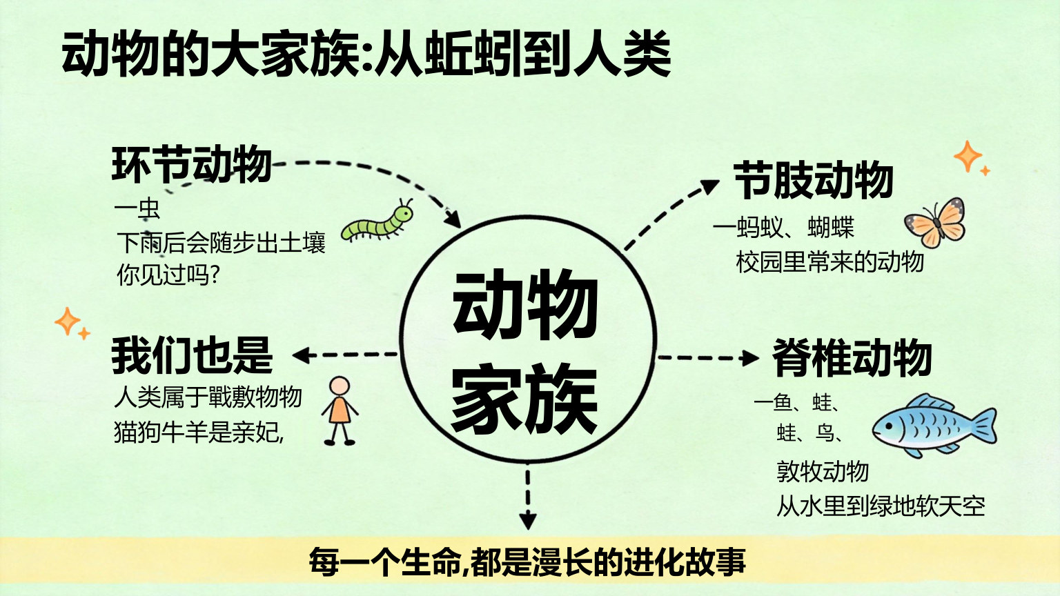 【0018】【初二】【八年级】【生物】秋季开学第一课主题班会 预览