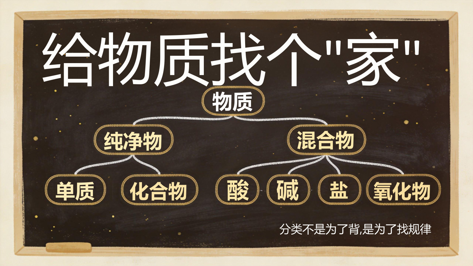 【0026】高一化学开学第一课 预览