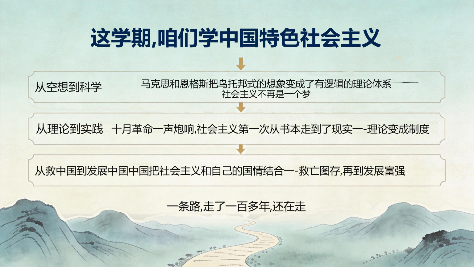 【0028】高一政治开学第一课 预览