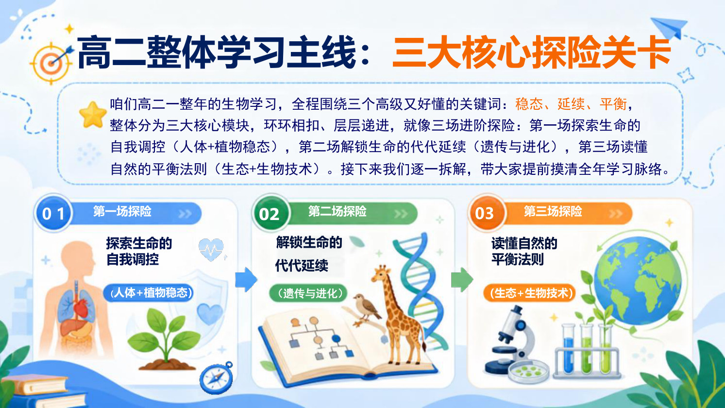 【0078】高二生物开学第一课-0209【完整版】 预览