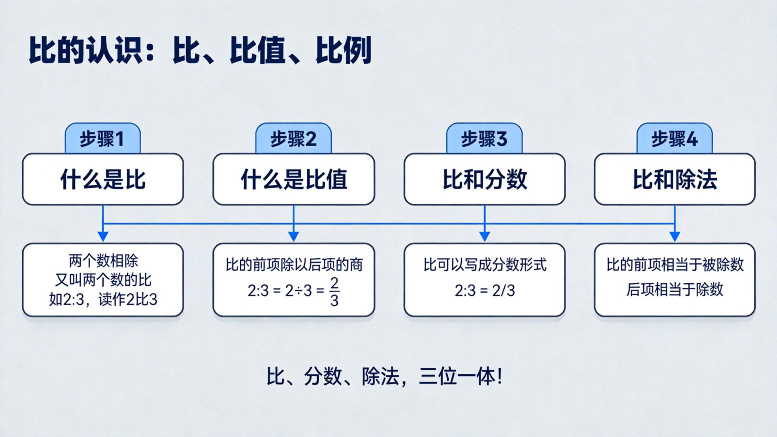 【0017】【六年级】【秋季上】【数学】开学第一课 预览