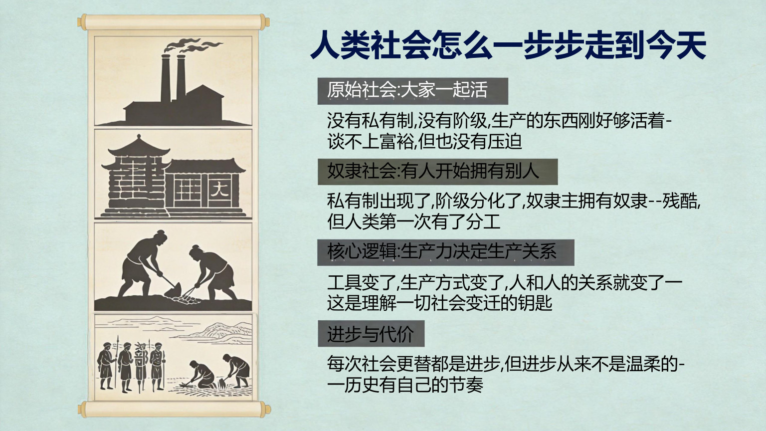 【0028】高一政治开学第一课 预览