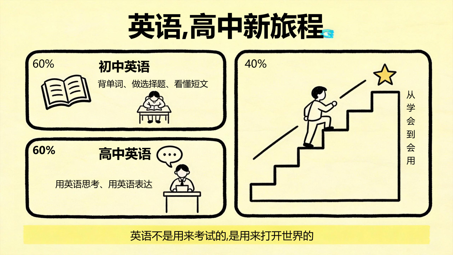 【0020】【高一】【英语】【秋季】开学第一课 预览