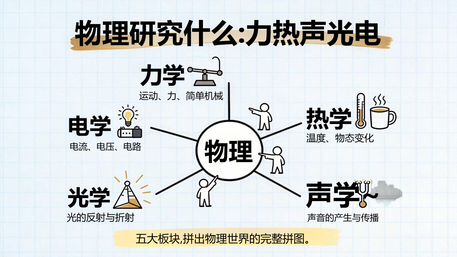 【0019】【初二】【八年级】【物理】秋季开学第一课主题班会 预览