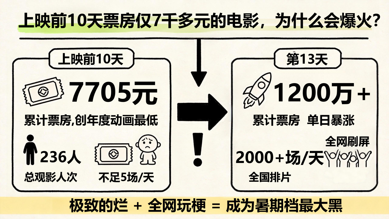 【0106】【通用】【秋季上】开学第一课主题班会：牛来  是干出来的 预览