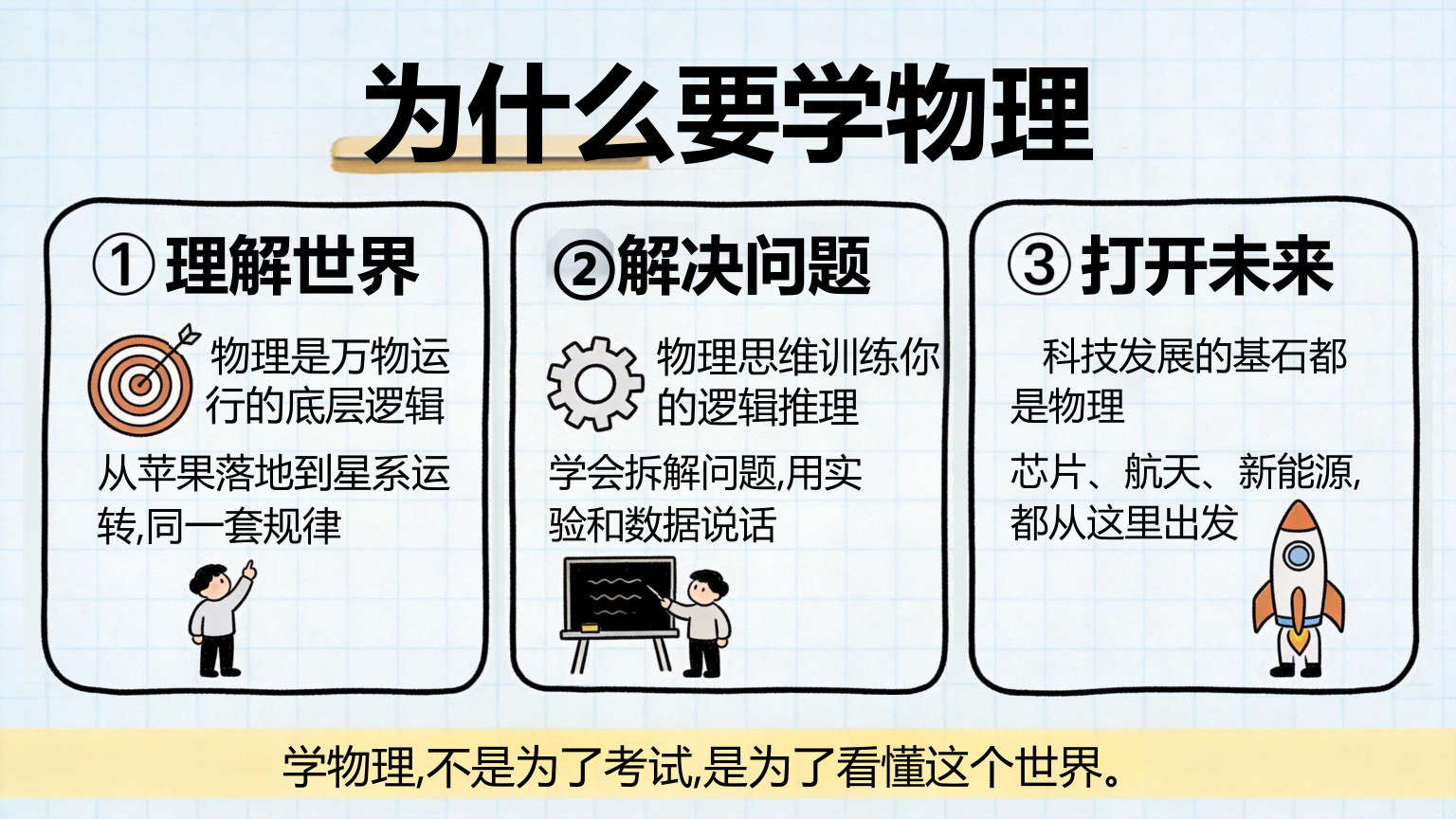 【0019】【初二】【八年级】【物理】秋季开学第一课主题班会 预览