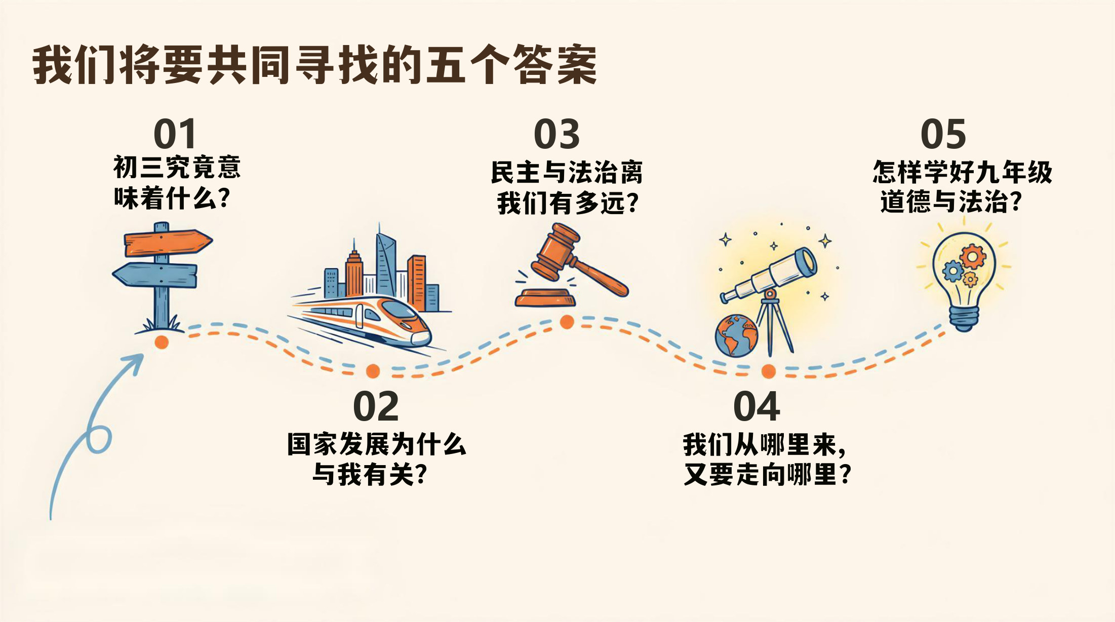【0105】九年级道法开学第一课-世界正在出题。我们正在作答 预览
