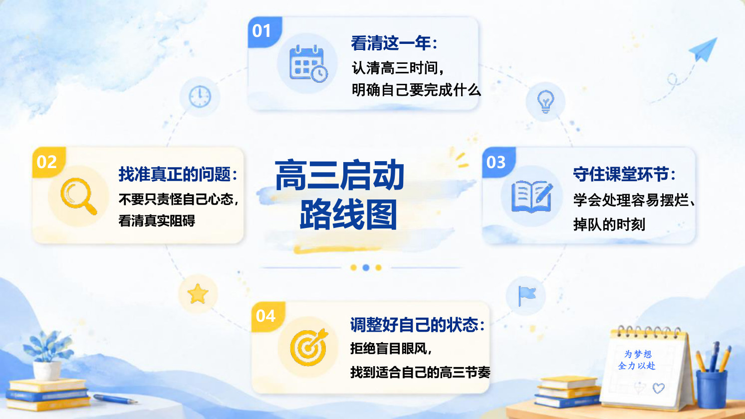 【0144】高三开学第一课【高三这一年先把路走清楚】-0231【完整版】 预览