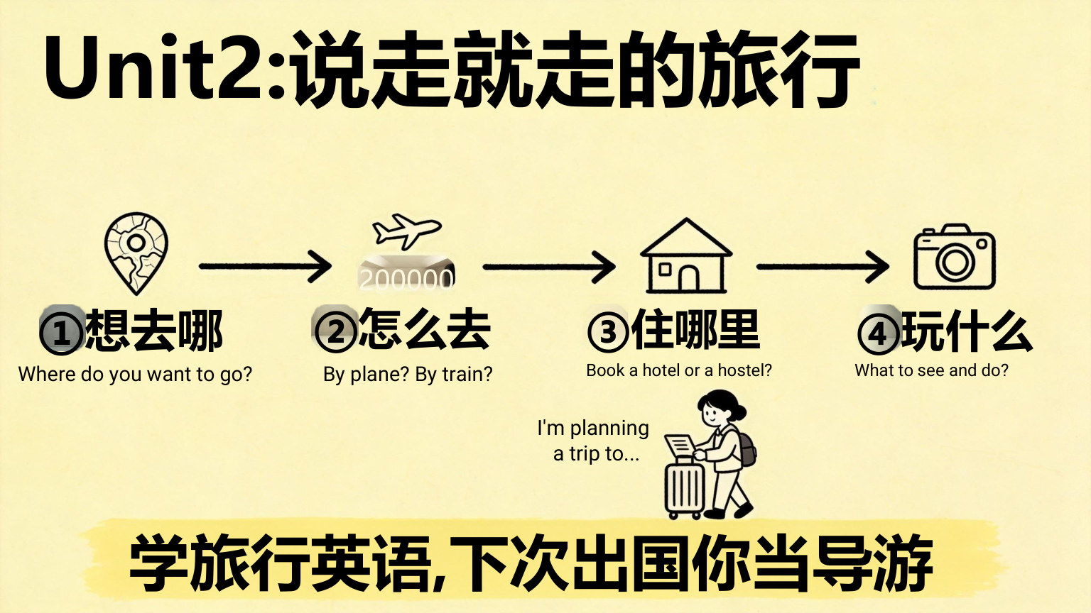 【0020】【高一】【英语】【秋季】开学第一课 预览