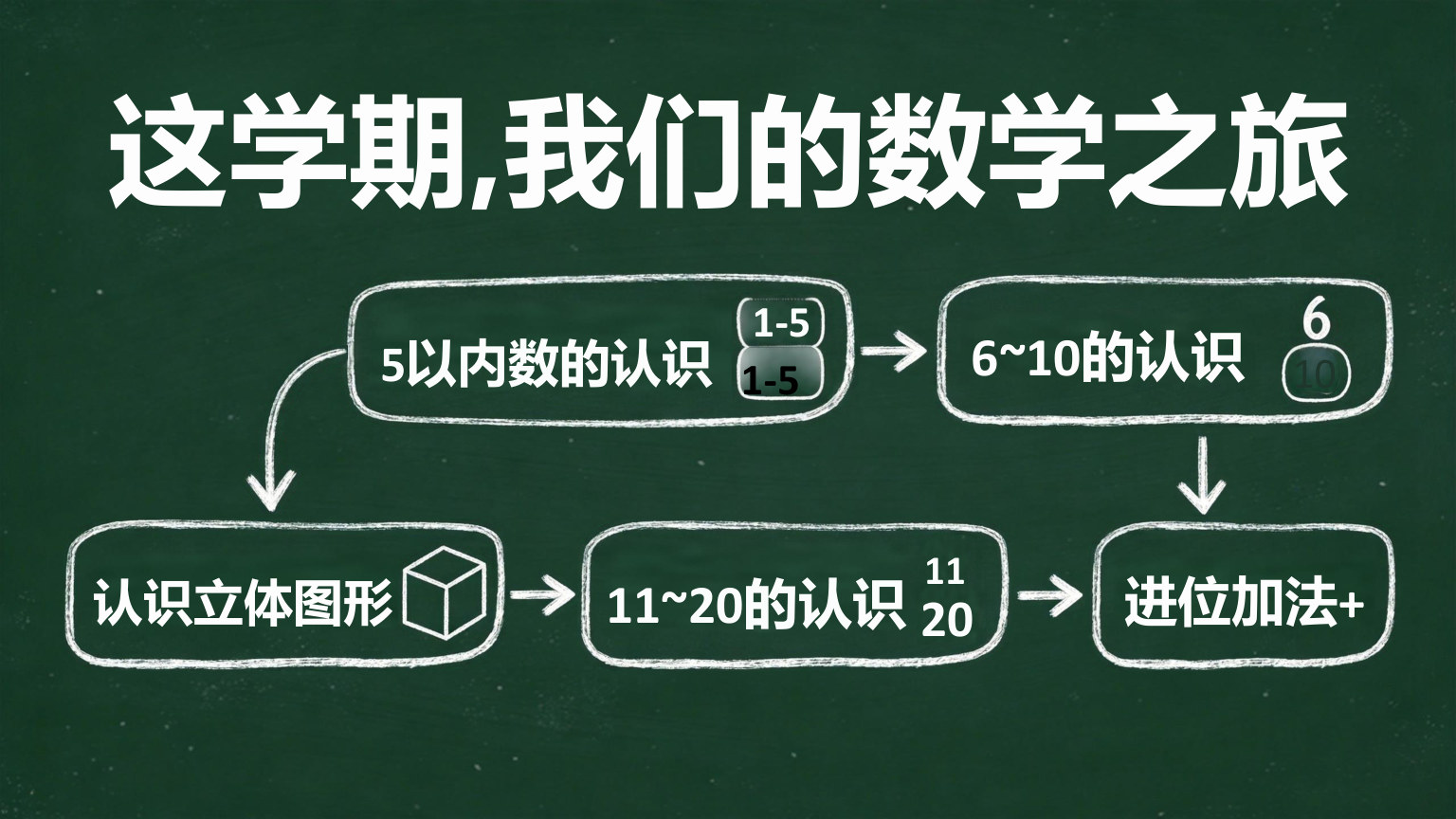 【0033】【一年级】【秋季上】【数学】开学第一课 预览