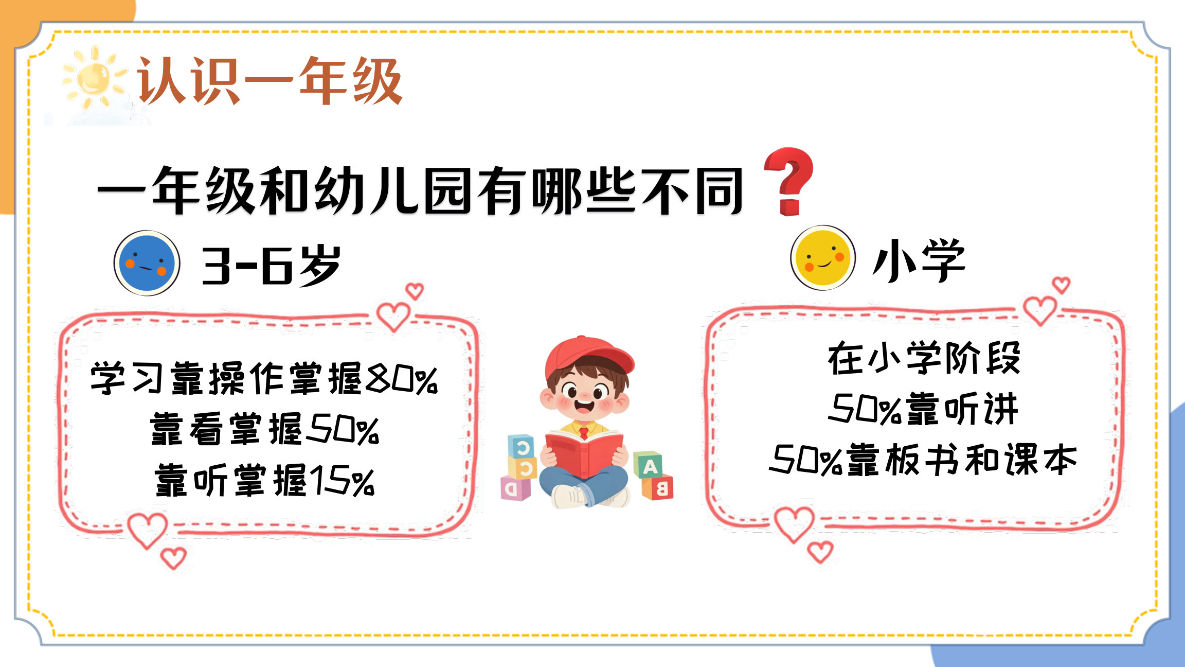 【0081】一年级上秋季数学开学第一课【开启一年级数学之旅】-0212【完整版】 预览