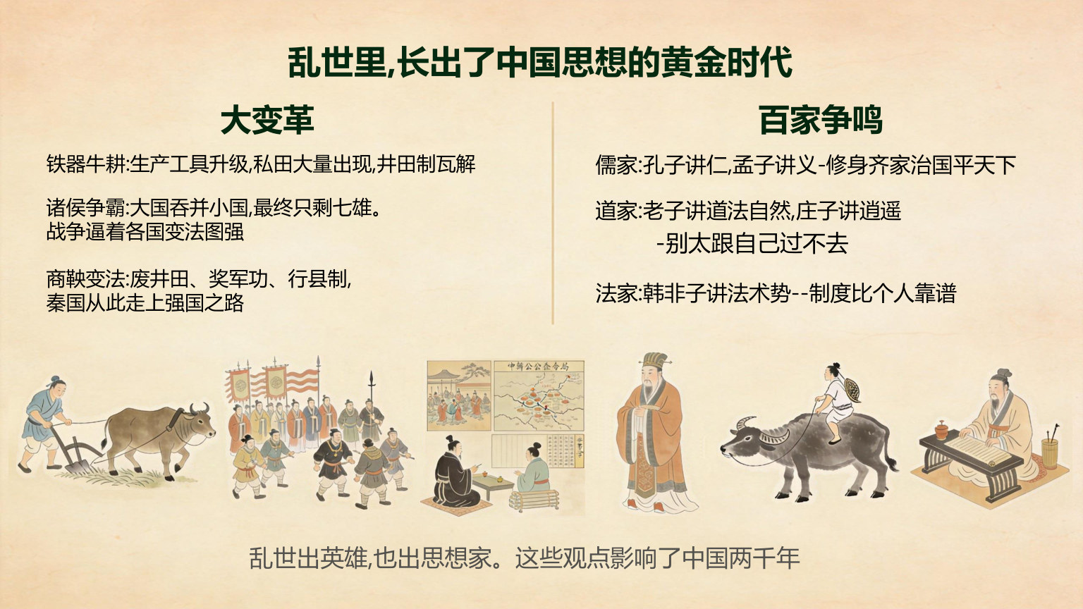 【0027】高一历史开学第一课 预览