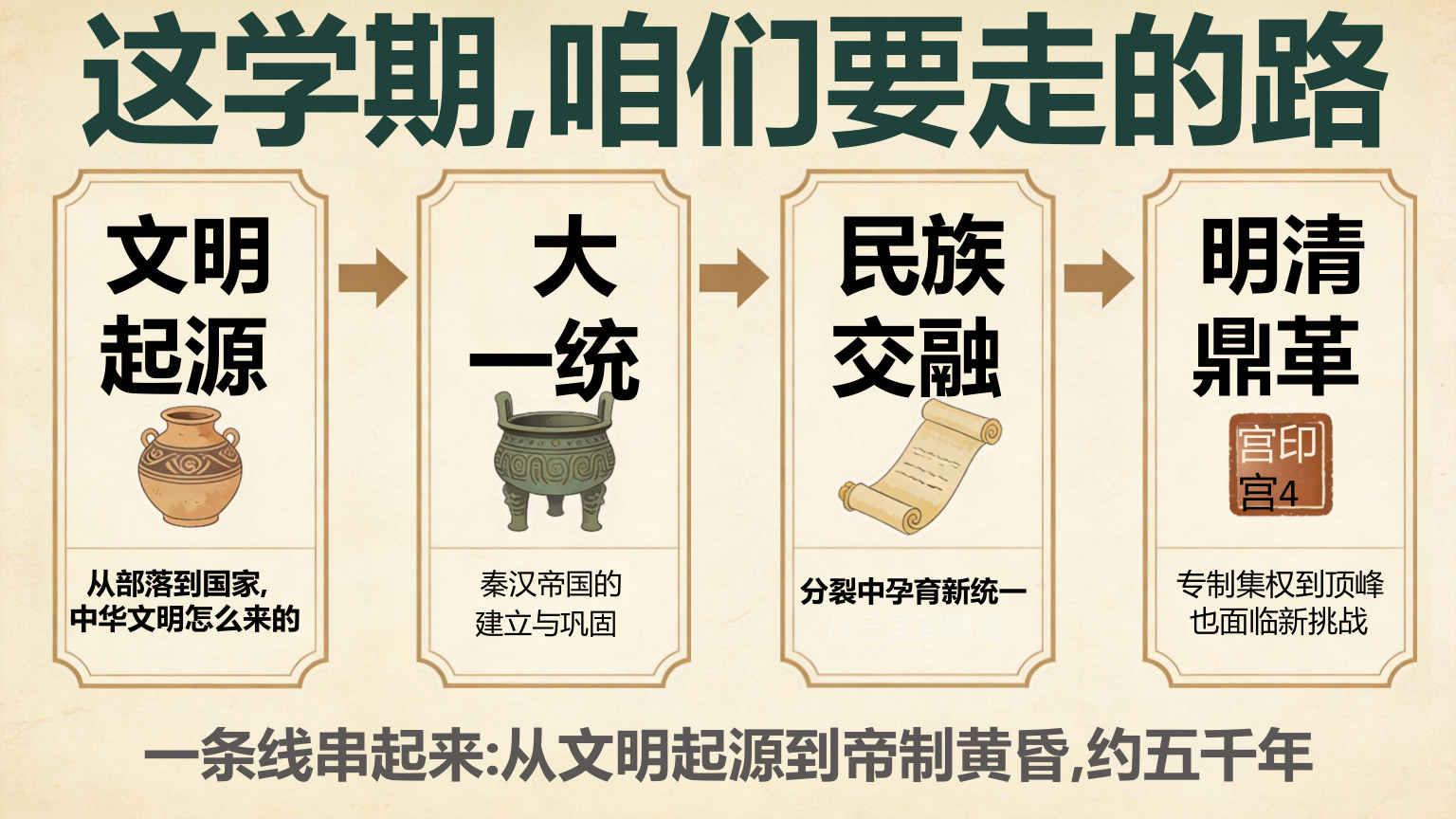 【0027】高一历史开学第一课 预览