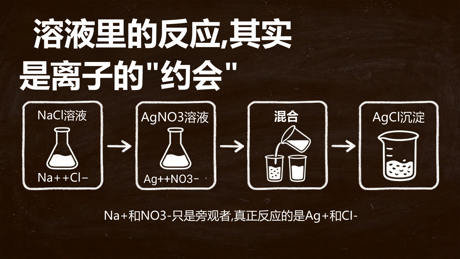 【0026】高一化学开学第一课 预览