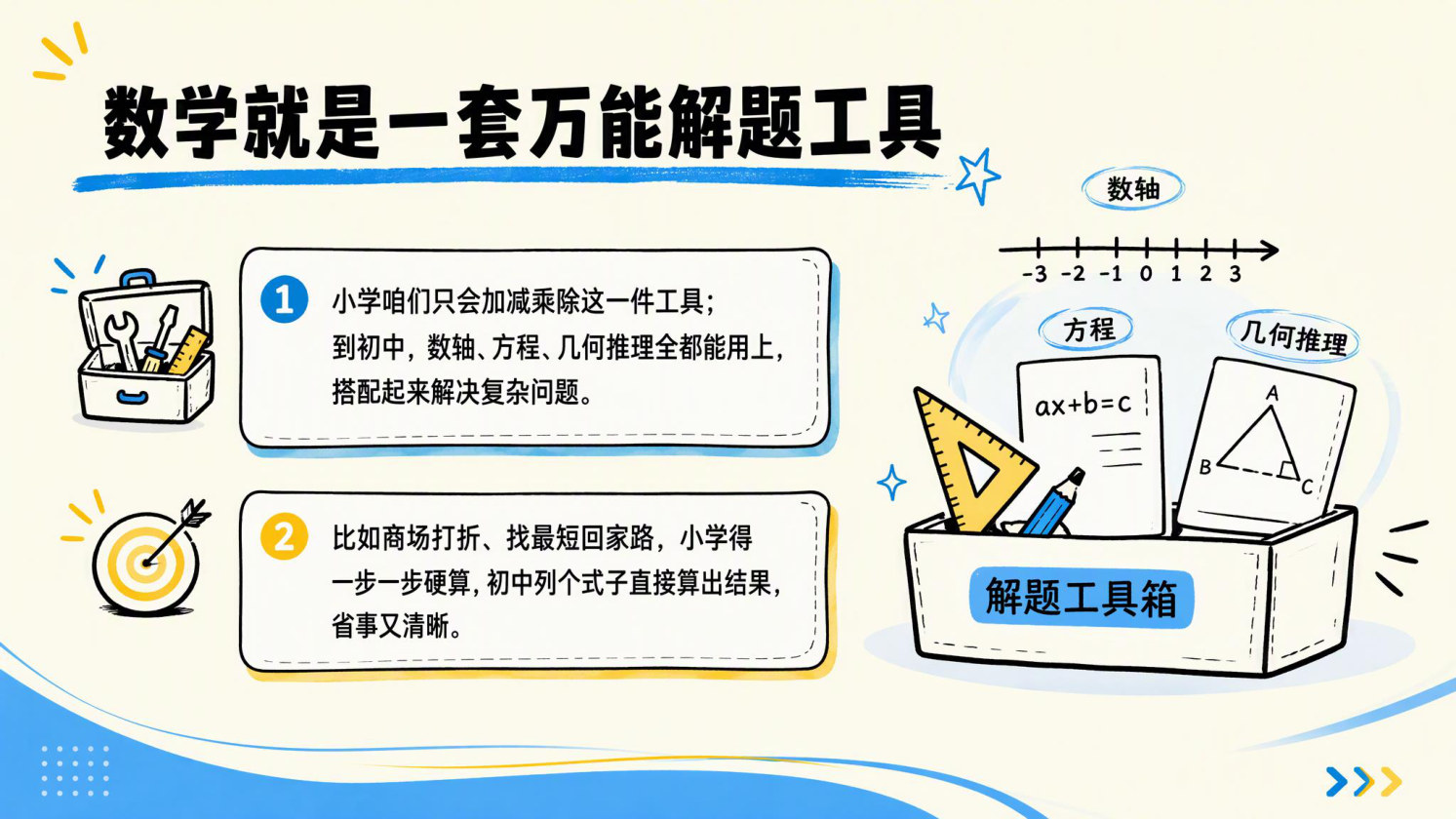 【0079】初一数学开学第一课-0210【完整版】 预览