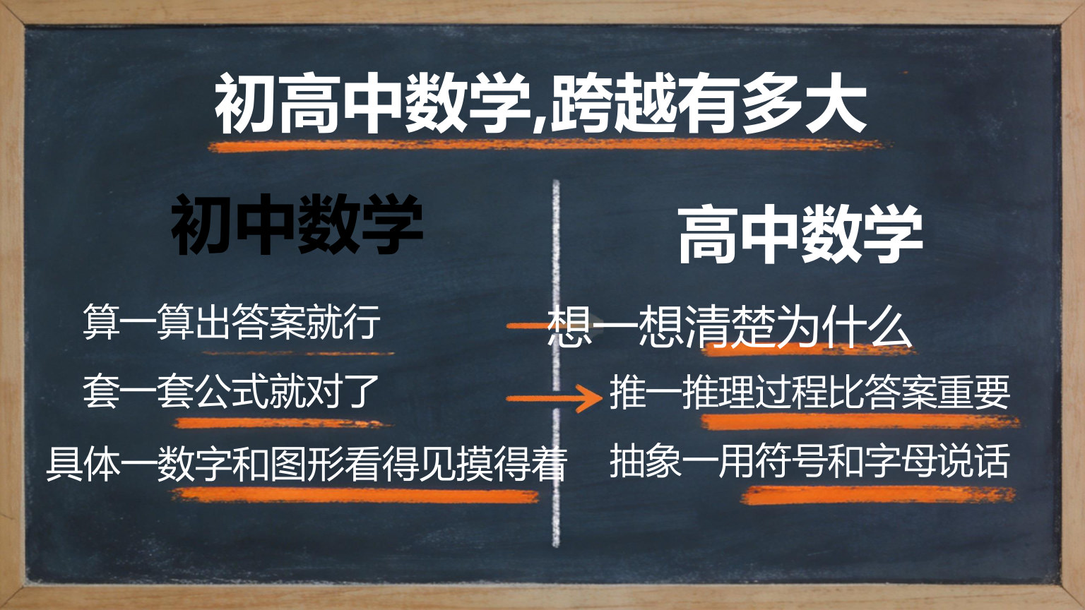 【0025】高一数学开学第一课 预览