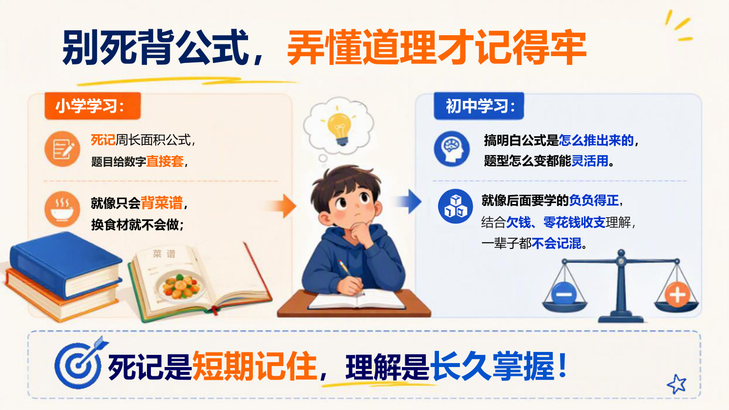 【0080】初一数学开学第一课-0211【完整版】 预览