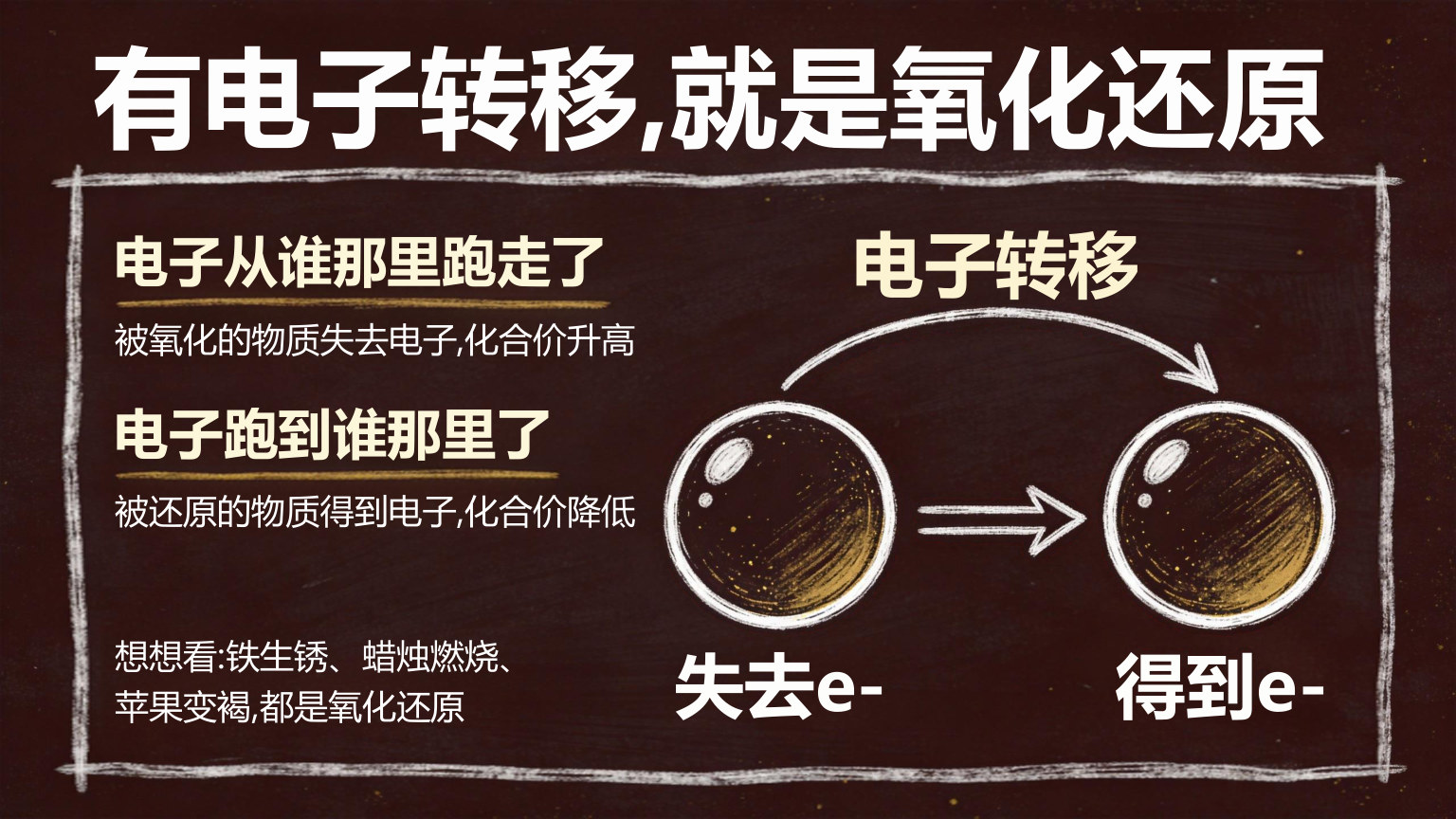 【0026】高一化学开学第一课 预览