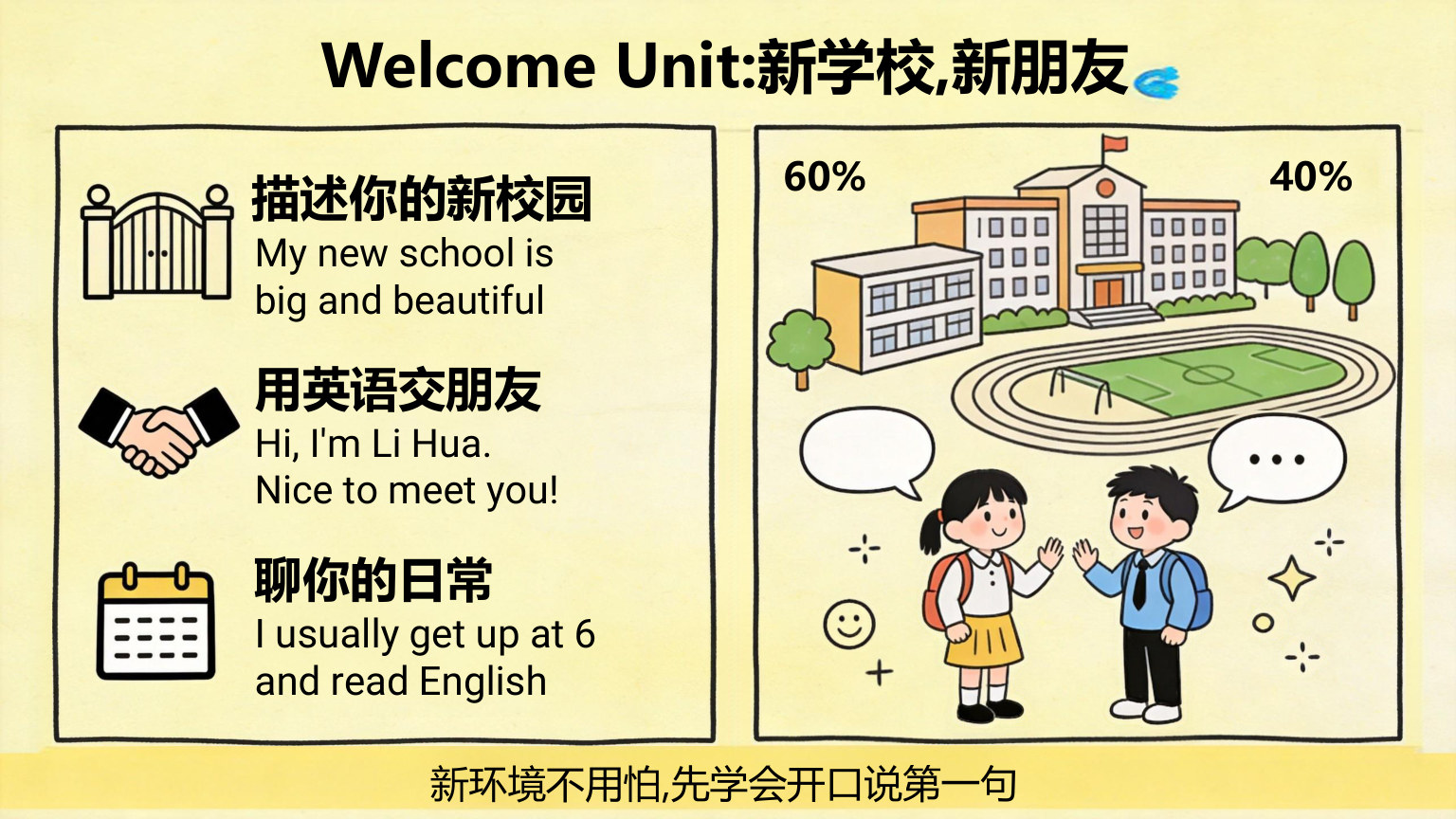 【0020】【高一】【英语】【秋季】开学第一课 预览