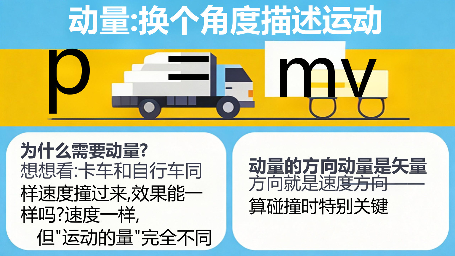 【0024】高二物理开学第一课 预览