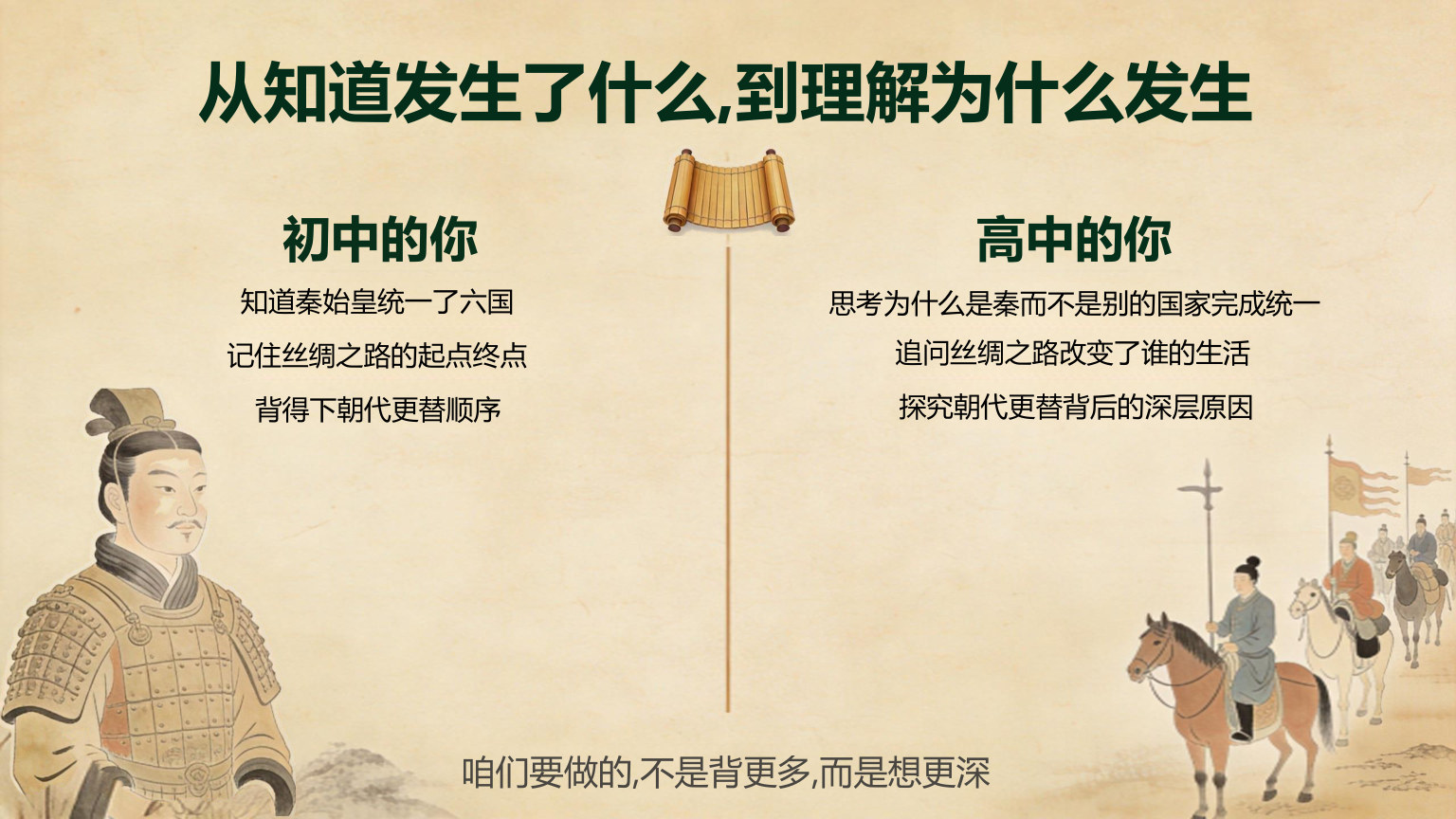 【0027】高一历史开学第一课 预览