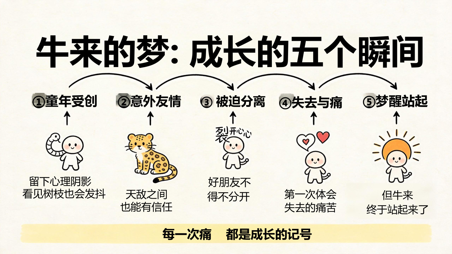 【0106】【通用】【秋季上】开学第一课主题班会：牛来  是干出来的 预览