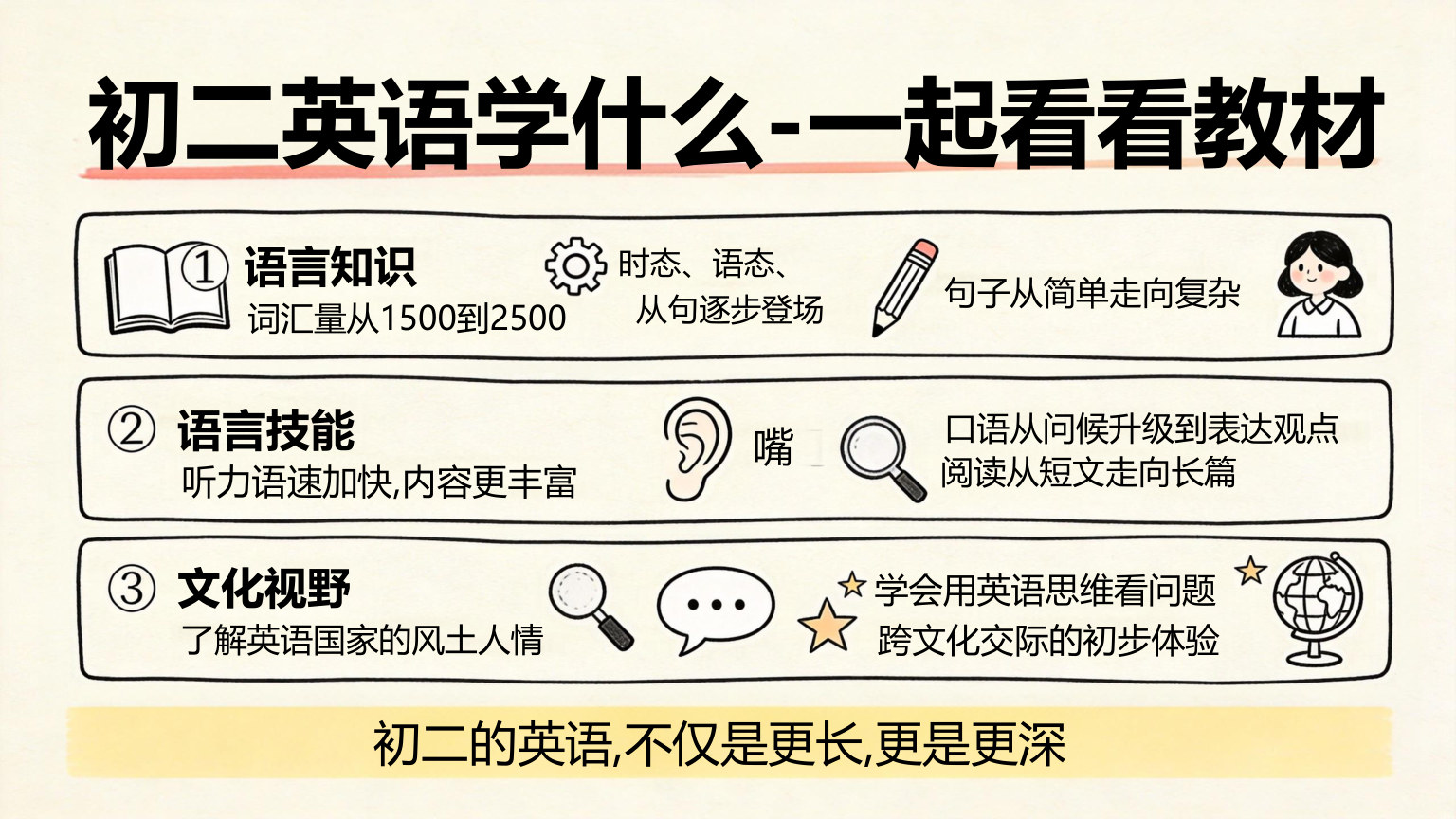 【0043】【初二】【八年级】【英语】秋季开学第一课主题班会 预览