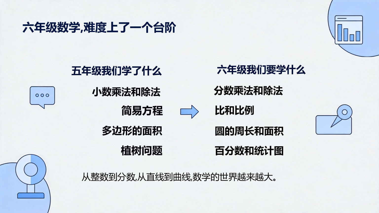 【0017】【六年级】【秋季上】【数学】开学第一课 预览