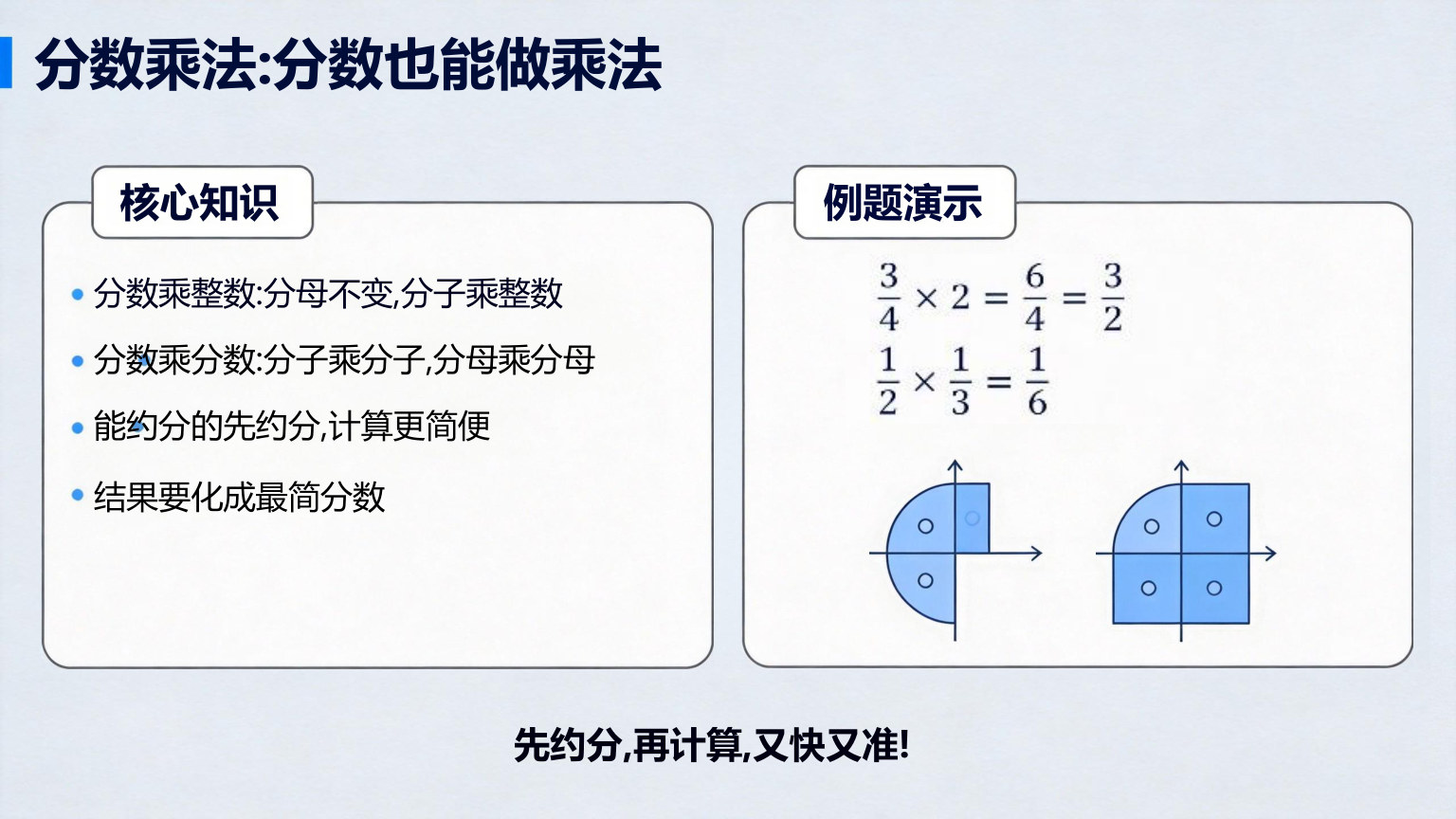【0017】【六年级】【秋季上】【数学】开学第一课 预览