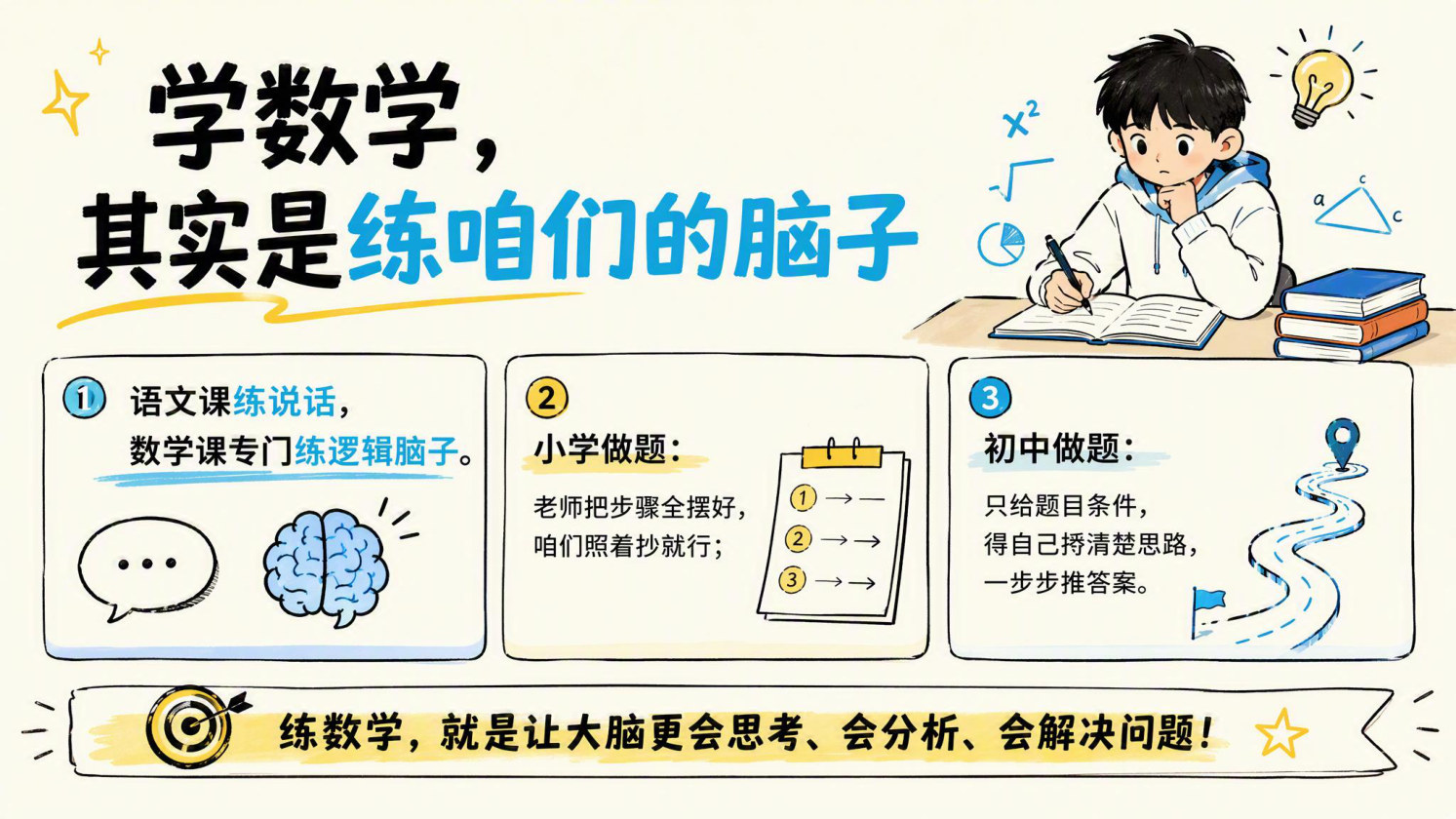 【0079】初一数学开学第一课-0210【完整版】 预览