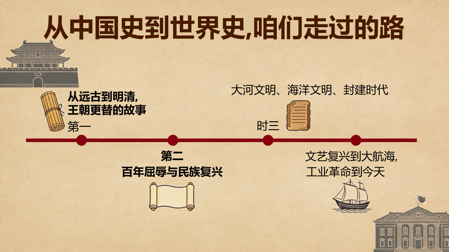 【0032】【初三】【九年级】【历史】秋季开学第一课主题班会 预览