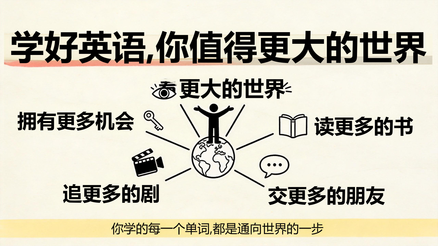 【0043】【初二】【八年级】【英语】秋季开学第一课主题班会 预览