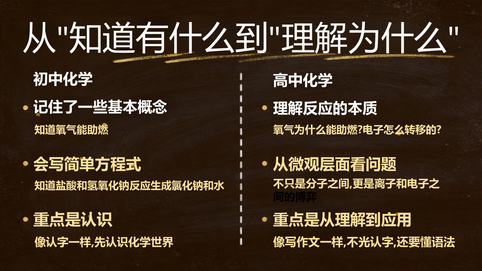 【0026】高一化学开学第一课 预览