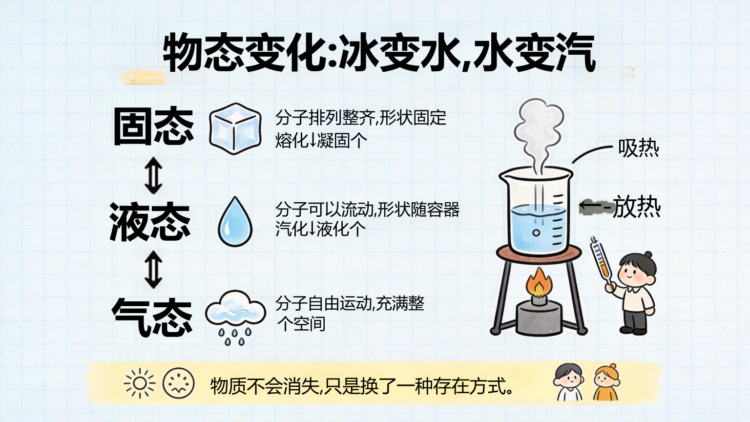 【0019】【初二】【八年级】【物理】秋季开学第一课主题班会 预览