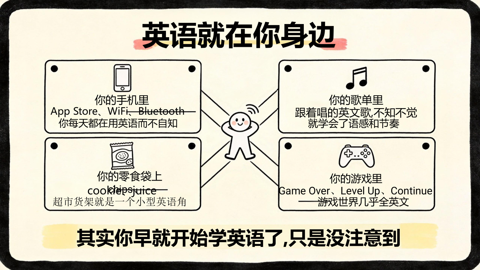 【0043】【初二】【八年级】【英语】秋季开学第一课主题班会 预览