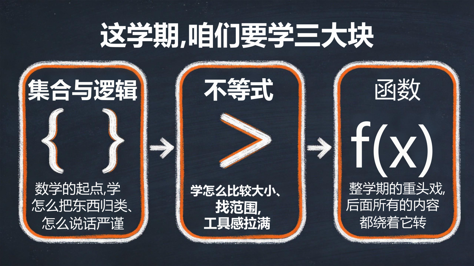 【0025】高一数学开学第一课 预览