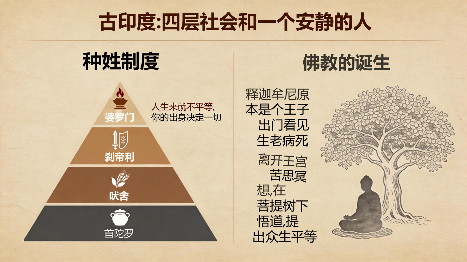 【0032】【初三】【九年级】【历史】秋季开学第一课主题班会 预览