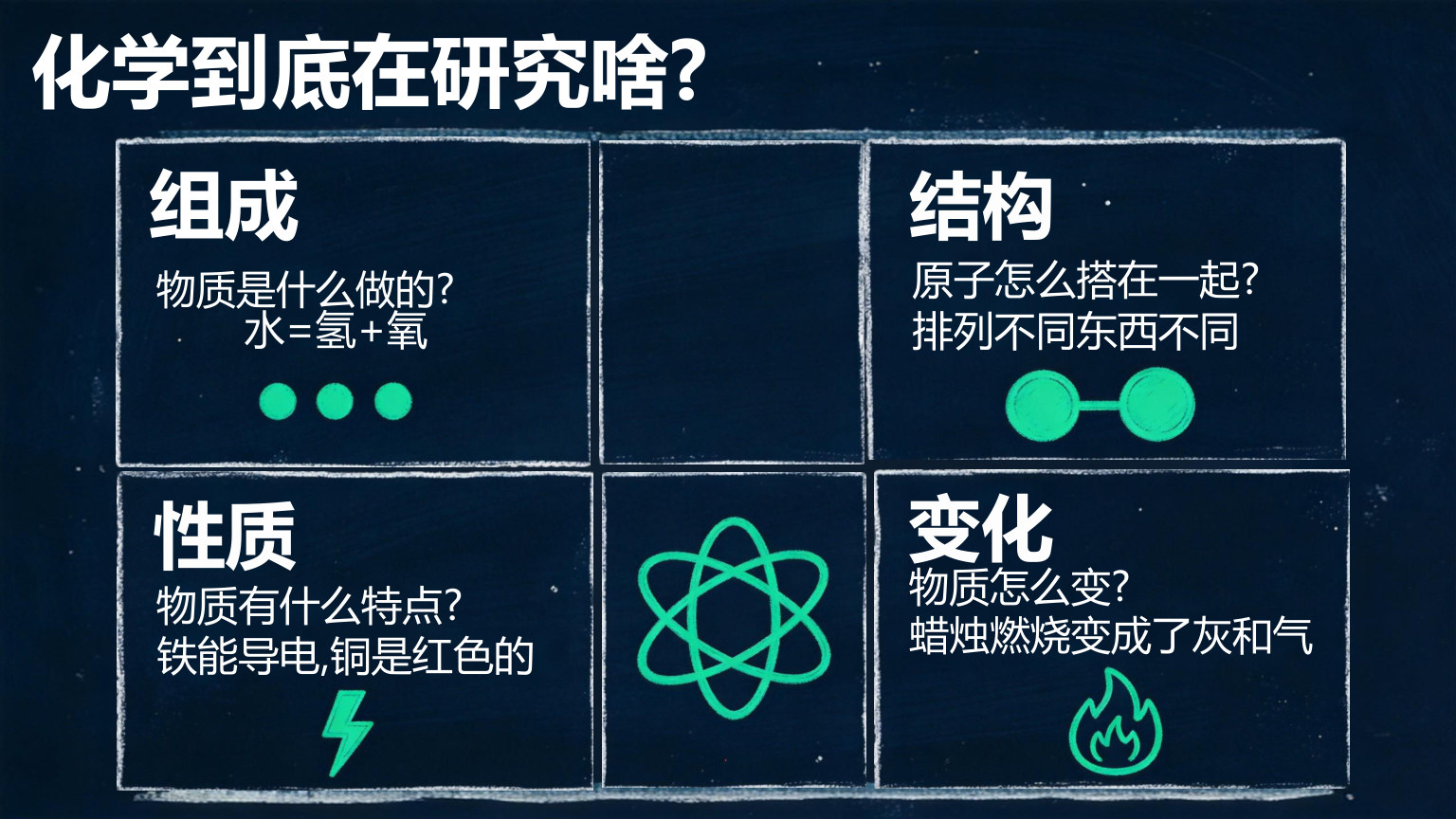 【0045】【初三】【九年级】【化学】秋季开学第一课主题班会 预览