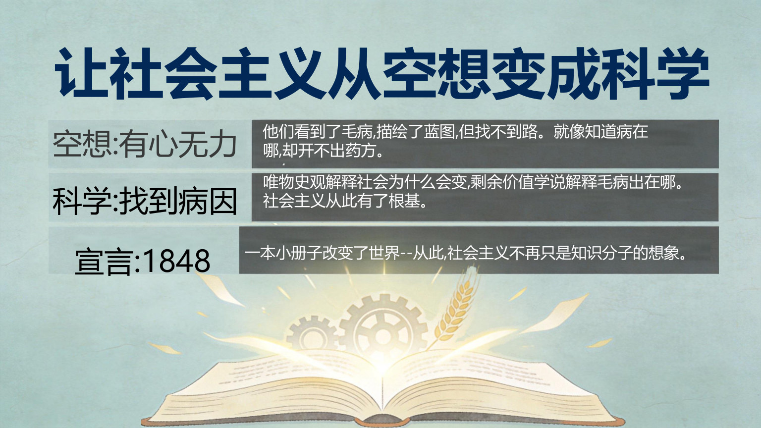 【0028】高一政治开学第一课 预览