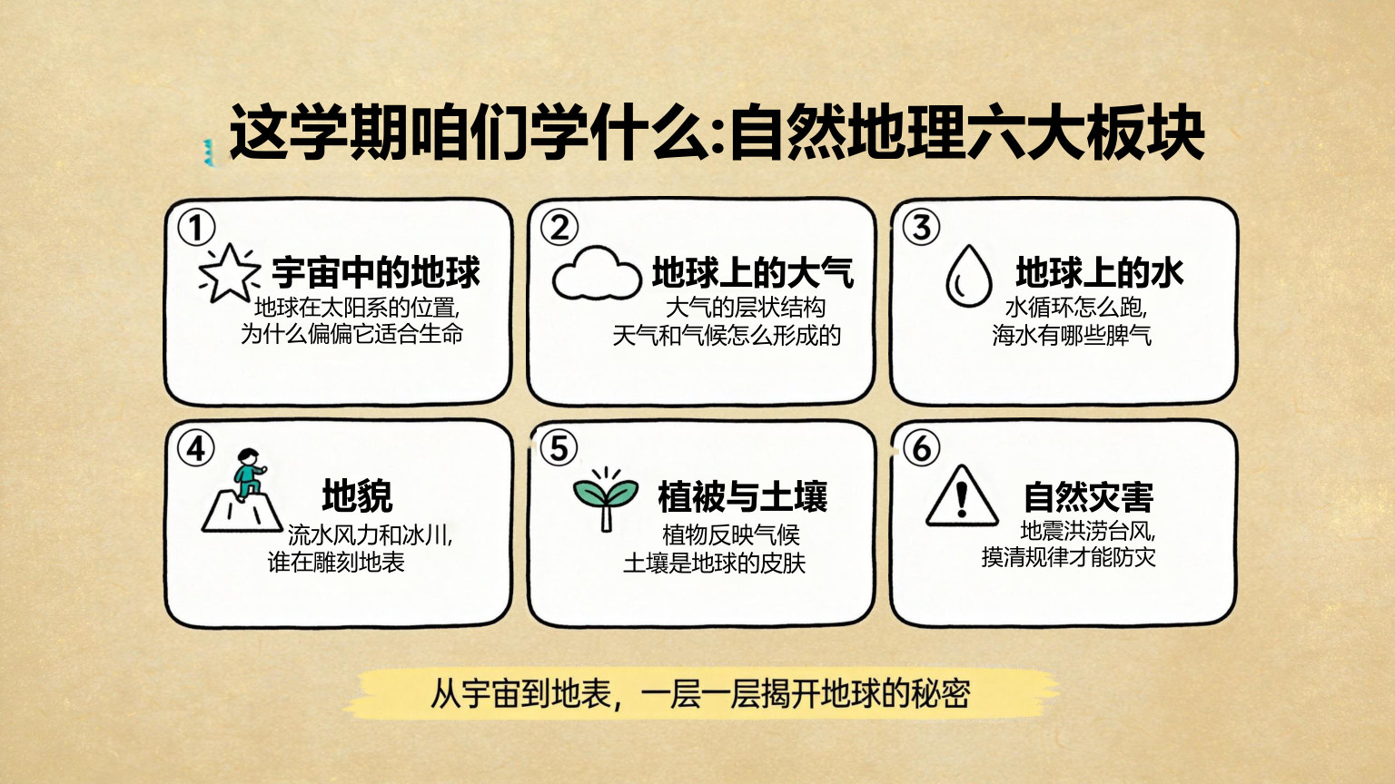 【0020】高一地理开学第一课主题班会 预览