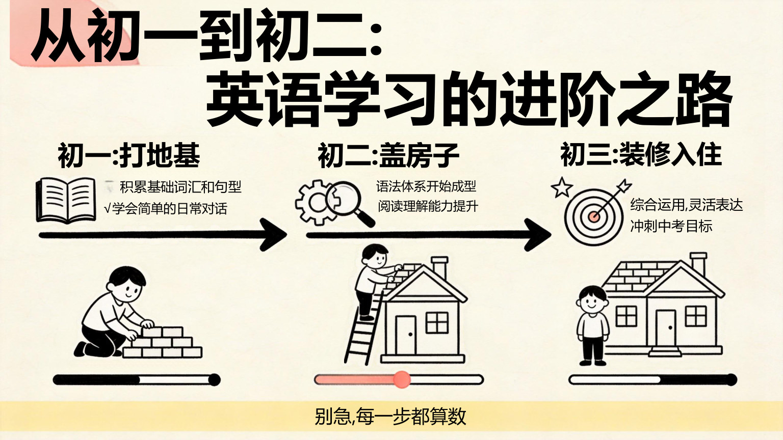 【0043】【初二】【八年级】【英语】秋季开学第一课主题班会 预览