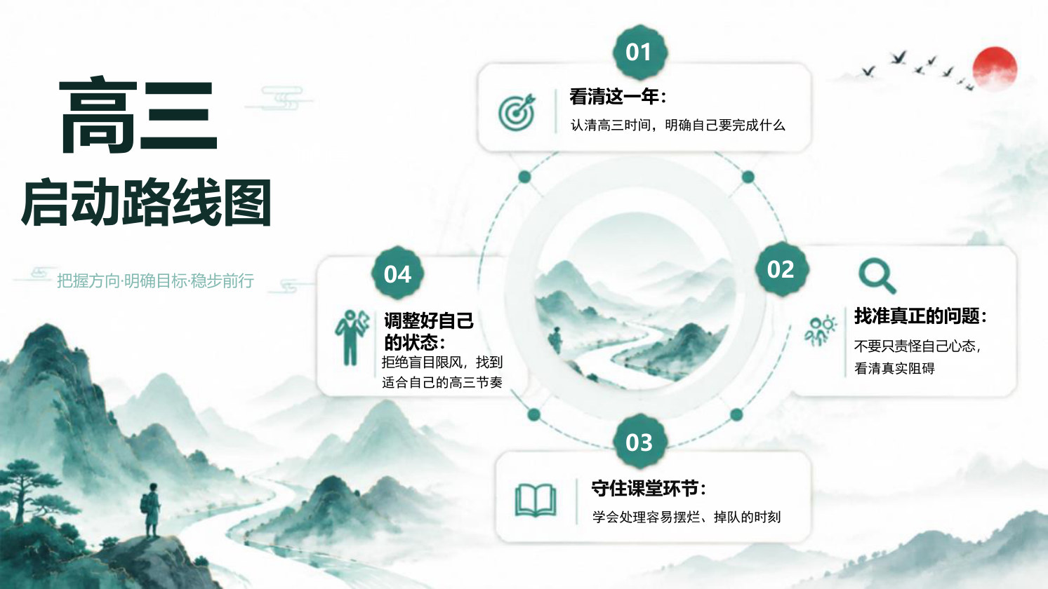 【0145】高三开学第一课【高三这一年，先把路走清楚】-0232【完整版】 预览