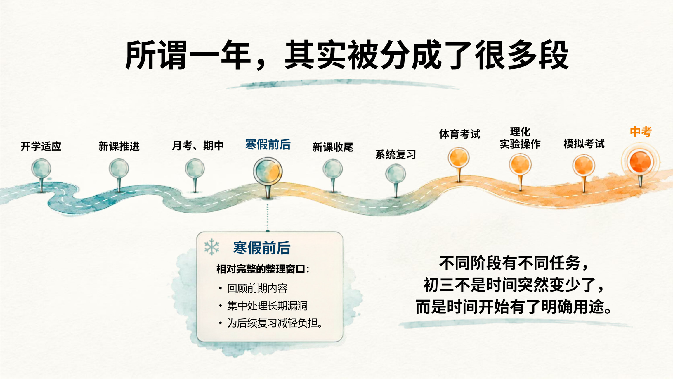 【0021】新初三开学第一课把每一步走稳 预览