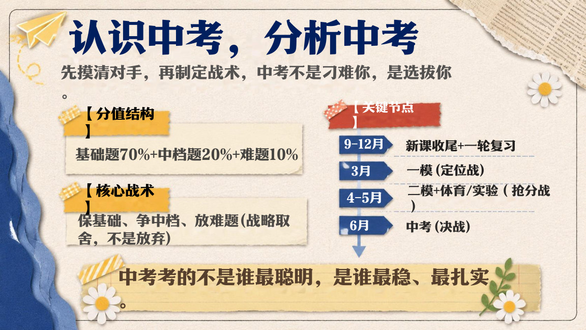 【0134】初三开学第一课-初三，开局即决战，起步就冲刺 预览