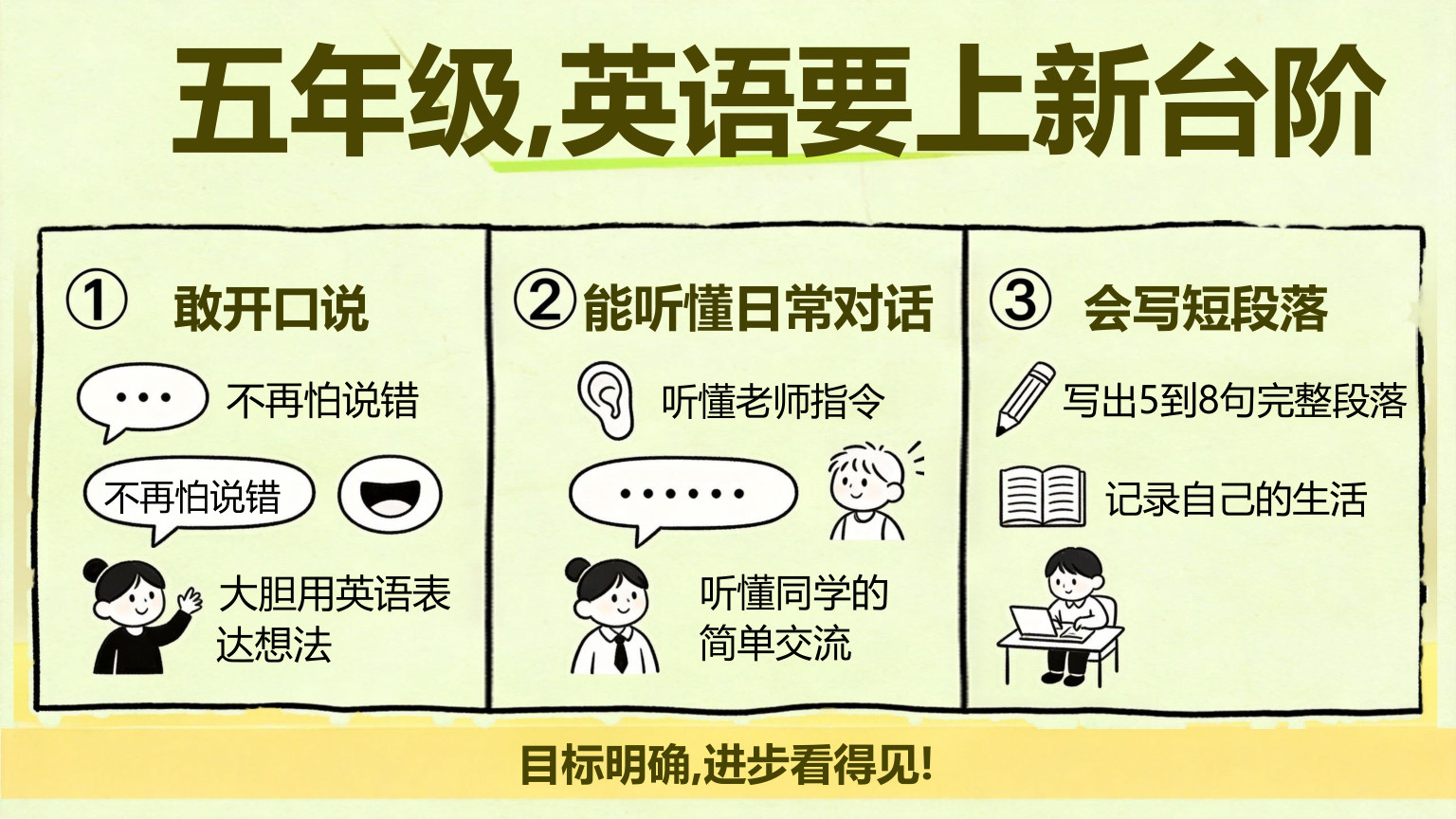 【0036】【五年级】【秋季上】【英语】开学第一课 预览