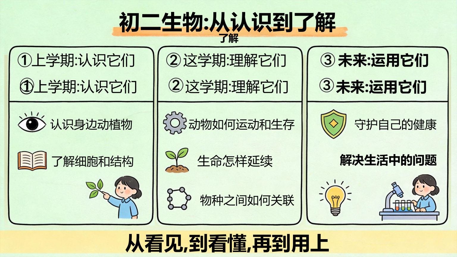 【0018】【初二】【八年级】【生物】秋季开学第一课主题班会 预览