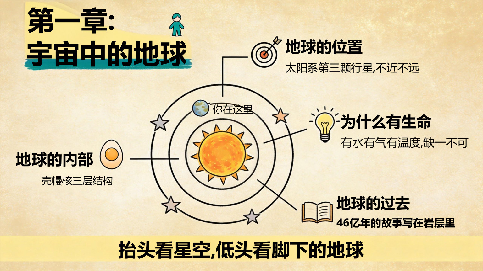 【0020】高一地理开学第一课主题班会 预览